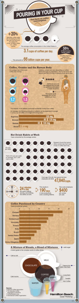 The Major Health Benefits of Drinking Coffee